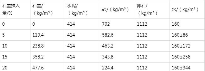 曲江防静电水泥砂浆怎么做(附配比及施工方法)